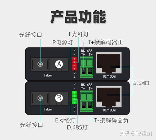 深入解析千兆光纤收发器及其产品标准